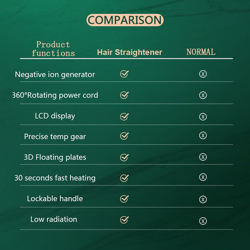 Mini Portable Hair Straightener Negative Ion Hair Flat Iron [MNHS003]