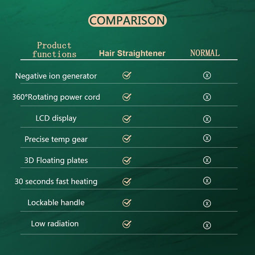 Mini Portable Hair Straightener Negative Ion Hair Flat Iron [MNHS003]